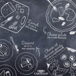 Image from Castello Cheese's website.